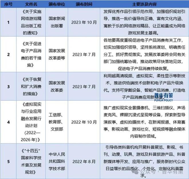 操控设备行业细分市场调研及投资可行性分析报告九游会旗舰厅2024-2030年电子游戏智能(图2)